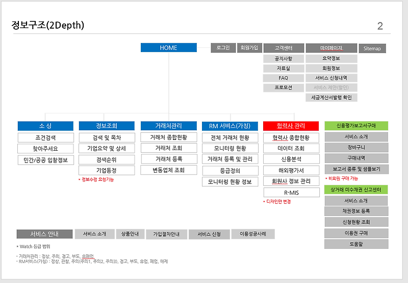 메뉴 구성 도