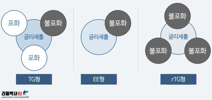 [아이허브 오메가3 비교] TG,EE,rTG 무엇이 좋을까? (나우푸드, 노르딕, 자로우, 스포츠리서치, 캘리포니아 골드 등)