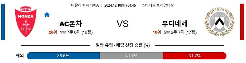 몬차 VS 우디네세칼초 세리에A 분석 12월10일