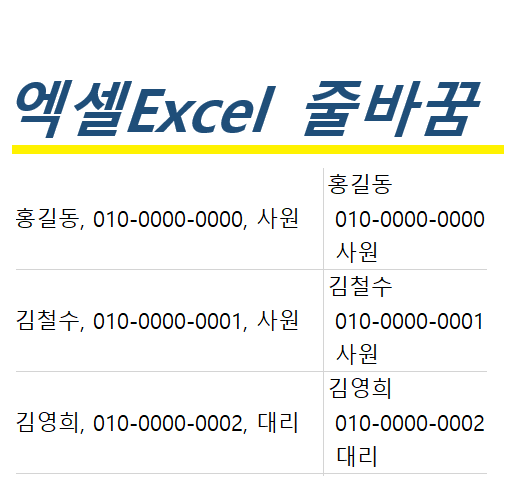 엑셀 Excel 함수 char(10)을 이용하여 줄 바꾸기, 함수 줄바꿈