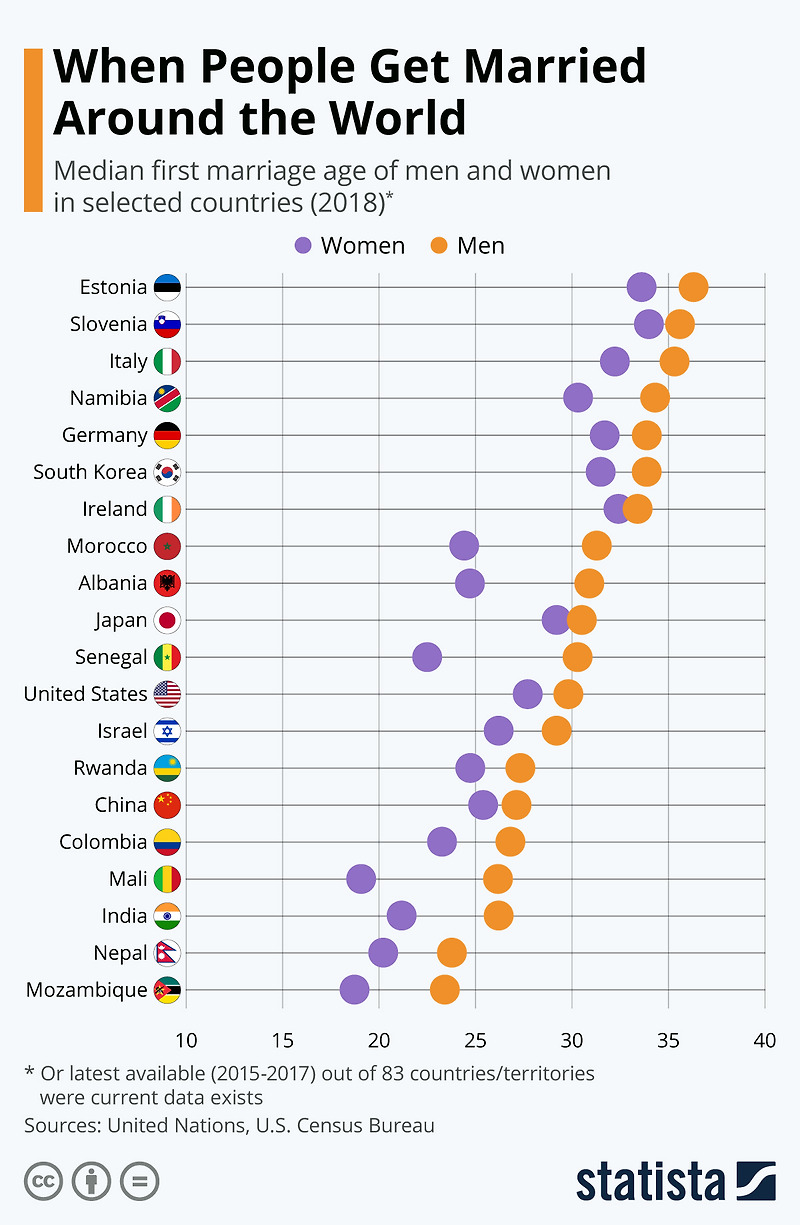 What Country Can You Get Married At 13