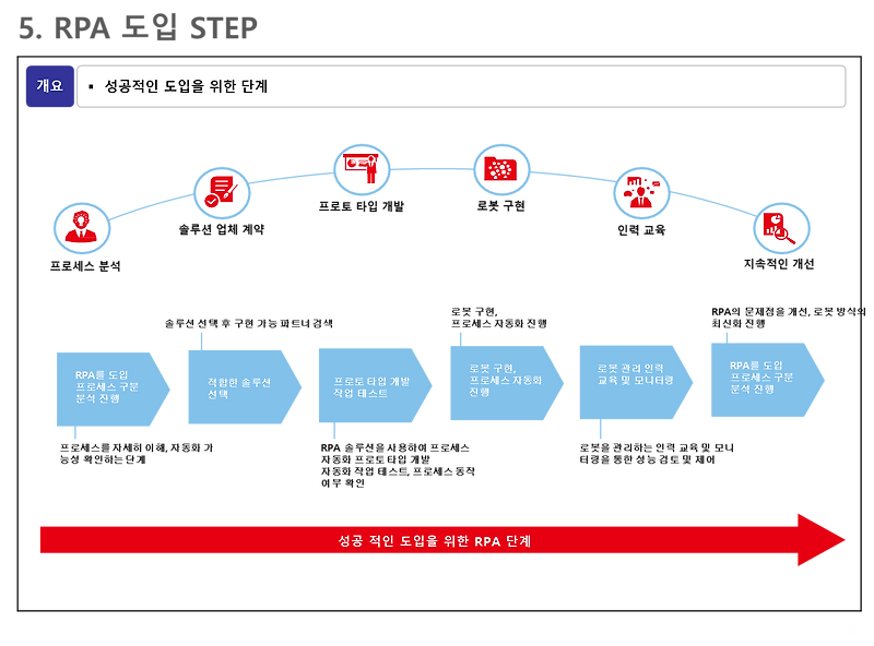 5 rpa step t tiger