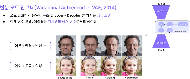 Generation_변분오토인코더(Variational Autoencoder, VAE)