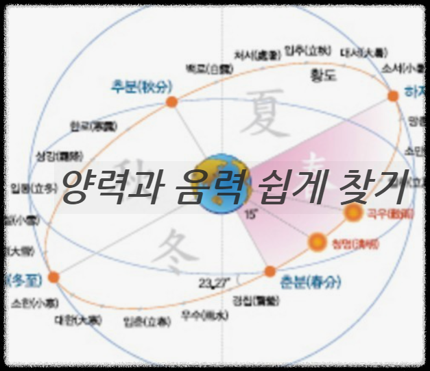 ?scode=mtistory2&fname=https:%2F%2Fblog.kakaocdn.net%2Fdn%2FbSzIcF ...