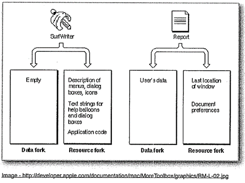 [Mac Forensics] Macintosh File System (03)