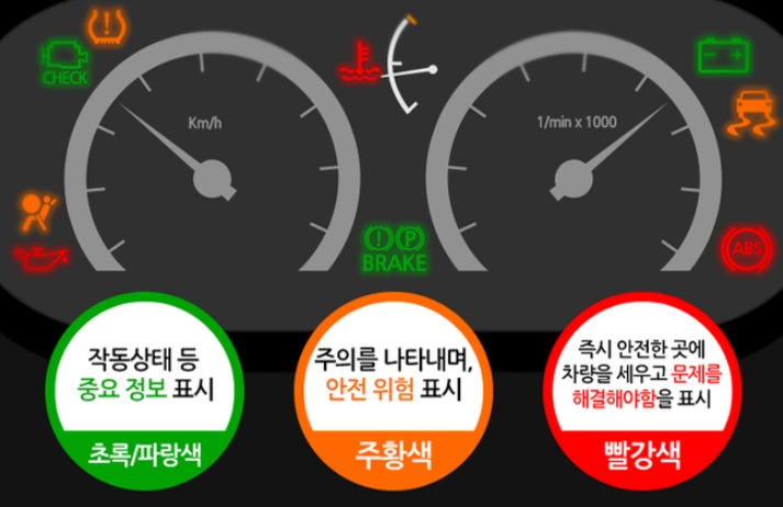 자동차 경고등 종류 및 표시 안내