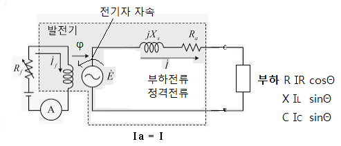 전기자 반작용