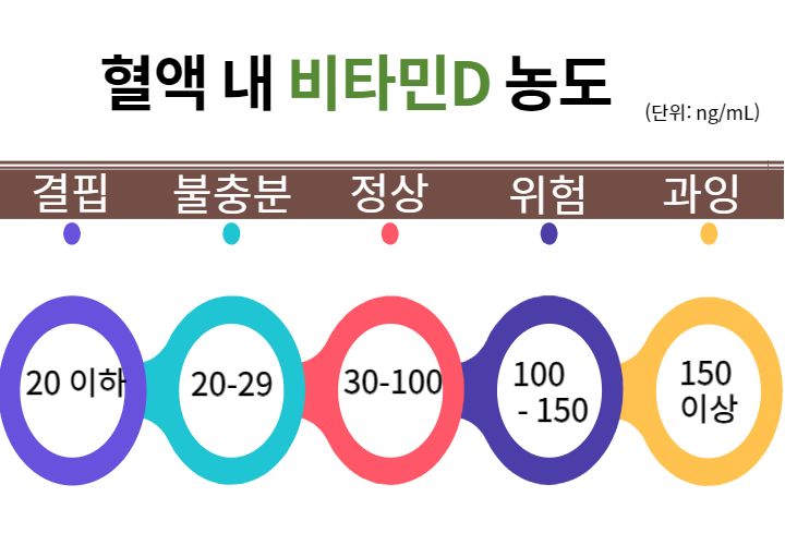 비타민 D의 이점: D2와 비타민 D3 중 어느 것이 더 낫습니까? 2