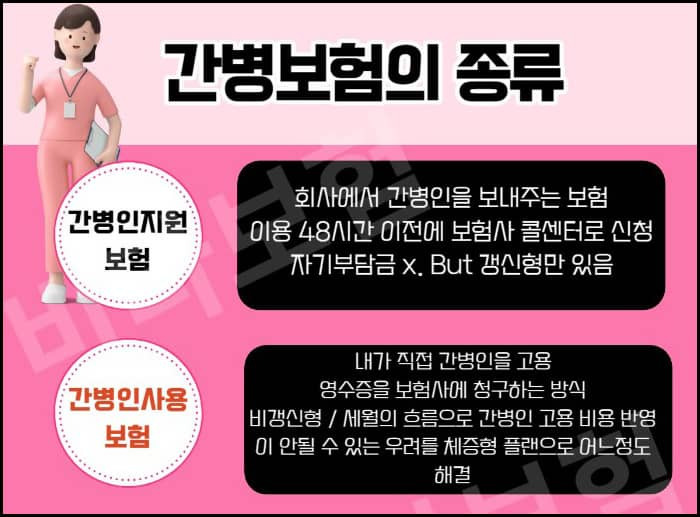 추천하는 장기요양보험 유형을 놓치지 마세요! 3