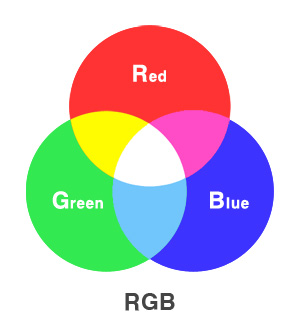 RGB와 CMYK의 차이와 개념 이해하기