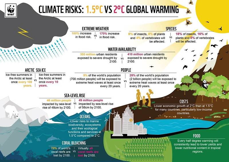 1-5-2-by-wwf-uk