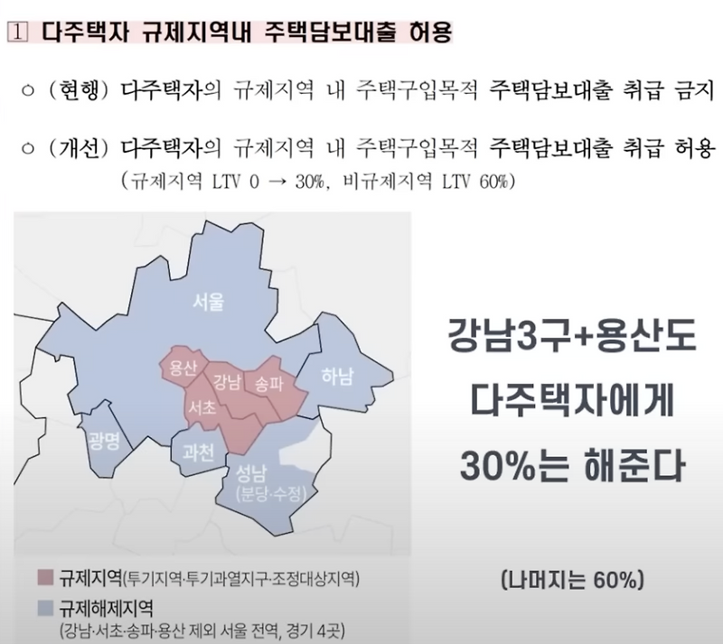 다주택자 비조정지역 새아파트 전세,