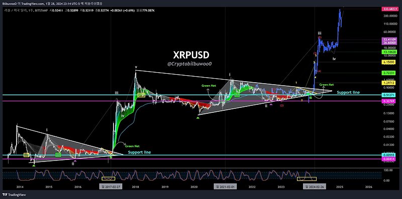 XRP 스위치를 켜. Rise of Phoenix: 2024년은 엄청날 것입니다.