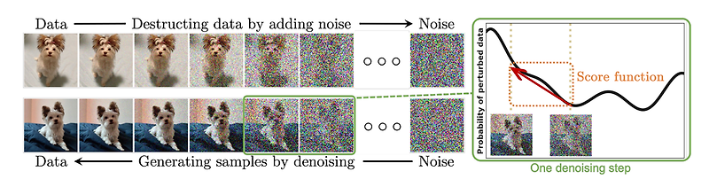 [5주차/최유민/논문리뷰] Diffusion Models : A Comprehensive Survey of Methods and ...
