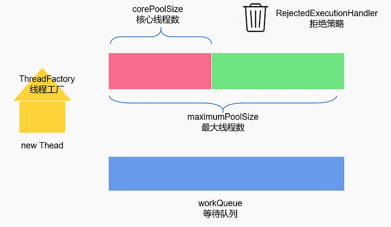 [Java] ThreadPoolExecutor