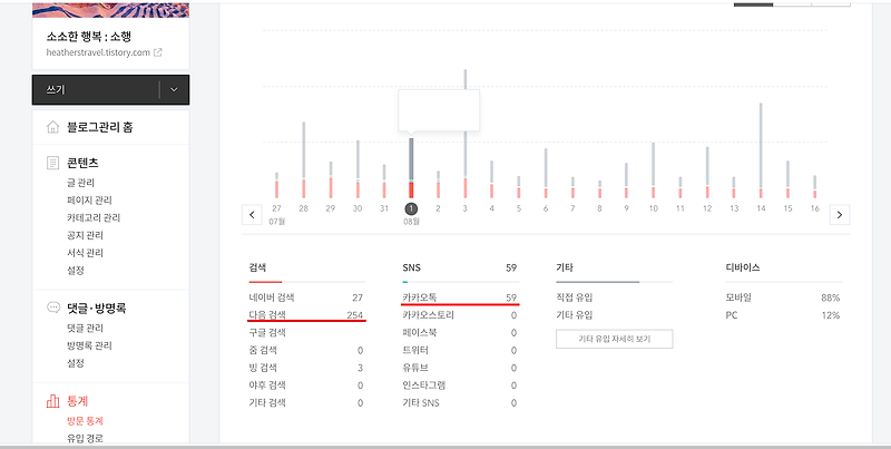 티스토리 블로그 저품질 걸렸네요. 이유와 해결방안