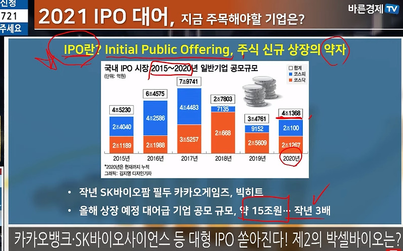 Sk에스케이바이오사이언스 상장일정 향후주가 분석4탄 2360