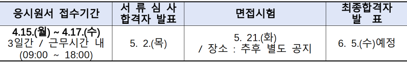 <b>대구시</b>, 2024년도 <b>공무직</b>근로자 채용시험···시험일정... 
