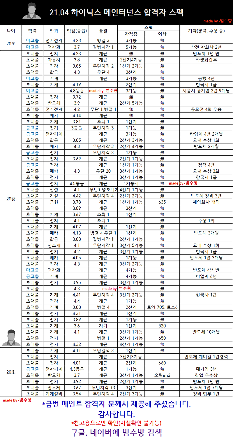 하이닉스] 메인트 최종 합격 스펙정리