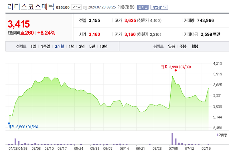 리더스코스메틱 블루엠텍 주가 전망과 목표 주가 테마 급등주 분석