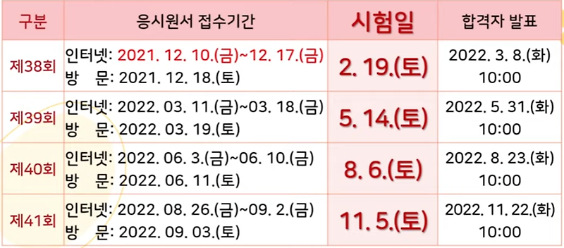 2022년 요양보호사 시험일정 응시자격 시험과목 시험시간