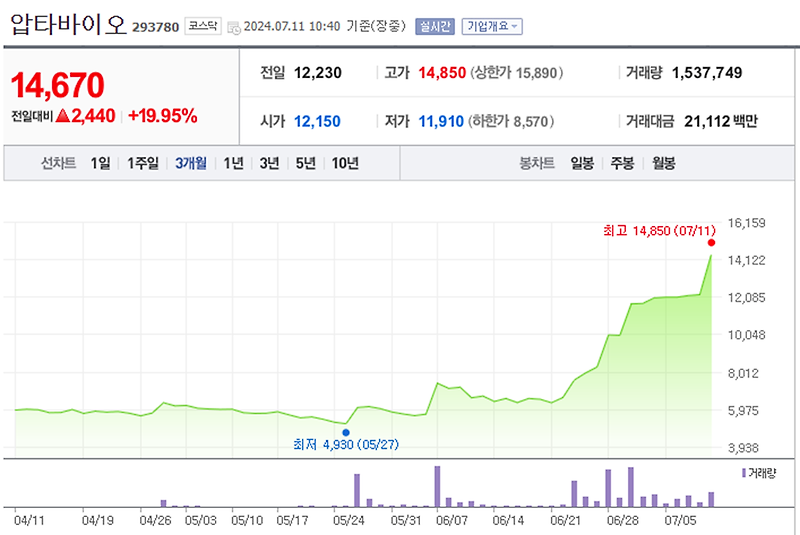 매매전략과 함꼐 보는 압타바이오 제주맥주 주가 동향과 목표 수익 알아보기