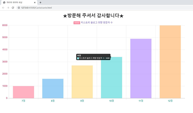 Chart.js로 그래프 만들기