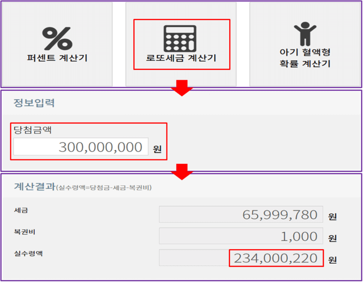 로또세금정보총정리(세금,실수령액,계산기,비과세등)