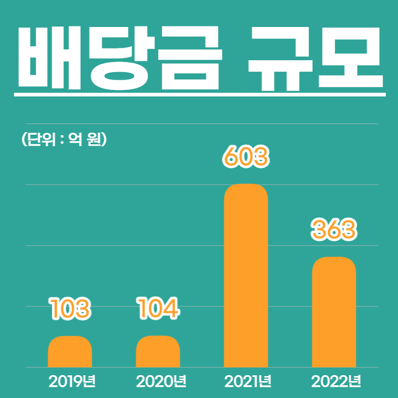 카카오, 최근 배당금 및 주가 알아보자