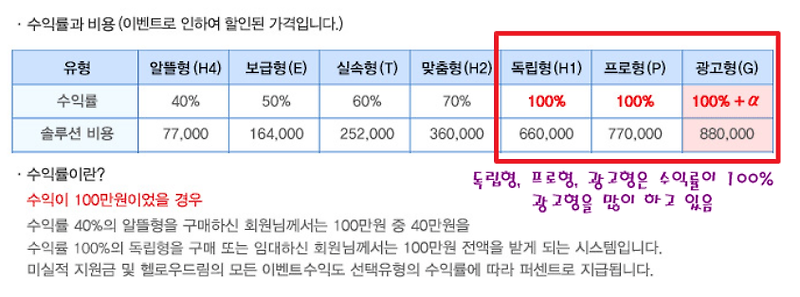 미세스루디아의 세계 :: 재택알바 - 초기비용 요구하고 , 멘토가 사람모으는 이런 다단계성 재택부업 절대 하지 마세요