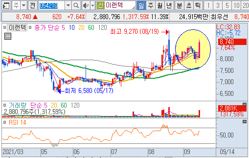 스마트 글래스 관련주 핵심 7종목