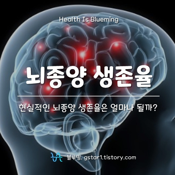 뇌종양 생존: 빨리 잡을수록 좋습니다.