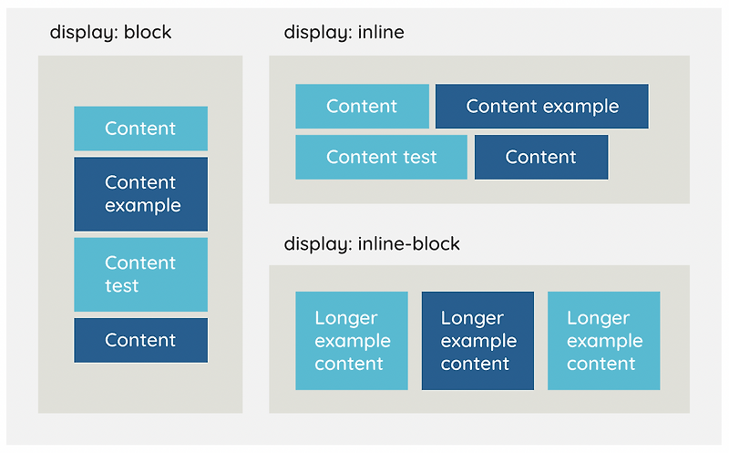 Inline content. Display inline-Block Flex Block. Display inline CSS что это. Display: inline-Block CSS что это. Display Block inline inline-Block.