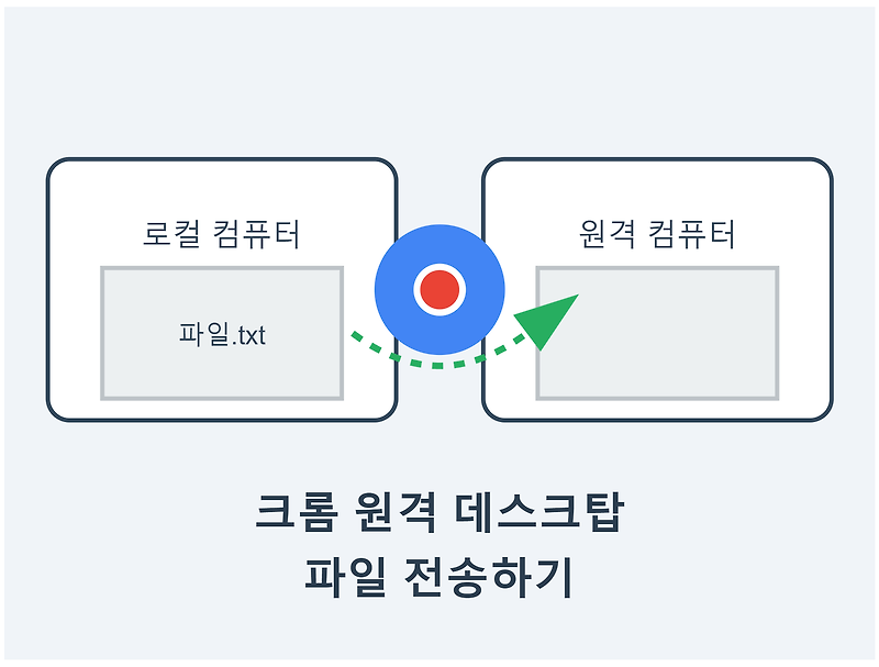 크롬 원격 데스크탑 파일 전송하기