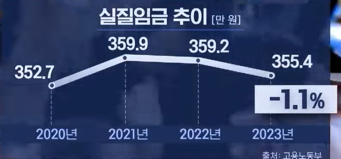 헛과녁에 발사. <b>민주당</b>과 <b>조국</b>혁신당은 불평등 해결보다 헤..