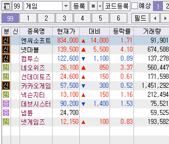 게임 관련주 9종목 | 게임주 리스트 정리 :: 주식