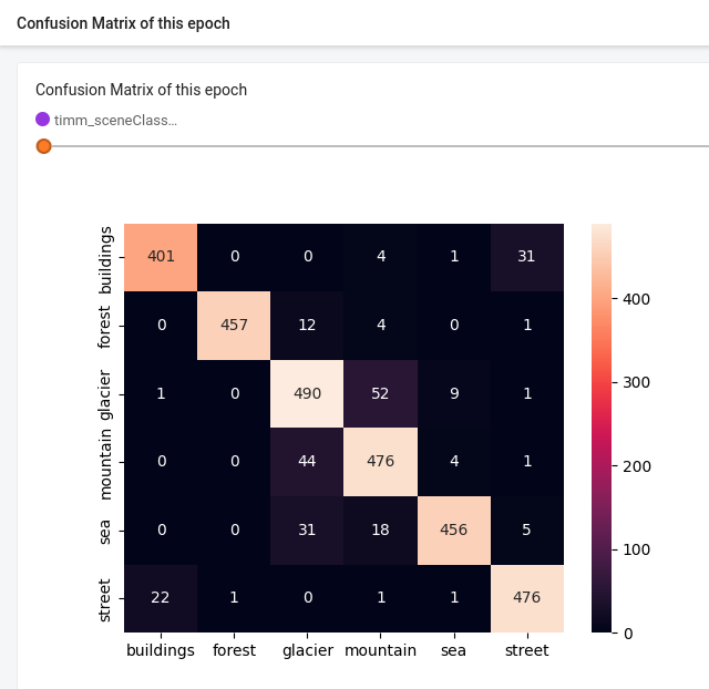  how to use tensorboard with pytorch in jupyter lab 