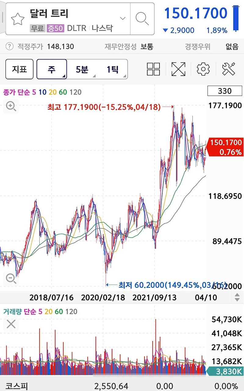 실적성장좋은 미국의 다이소 달러트리(dollar tree) 주가/실적/배당(dollar tree stock/performance