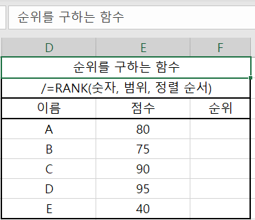 엑셀에서 순위를 정하는 RANK 함수 사용하는 방법