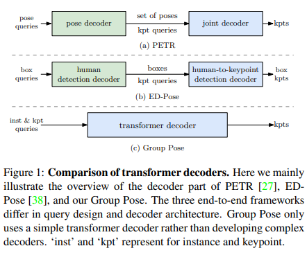 [논문 세미나] Group Pose: A Simple Baseline for End-to-End Multi-person Pose ...