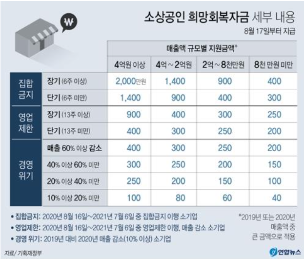 5차 재난지원금 꼭 보세요 - 유용한 정보