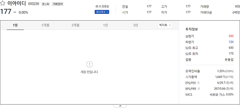 이아이디 주가 현황 및 전망 분석 [기준일자:2022.05.13 ]