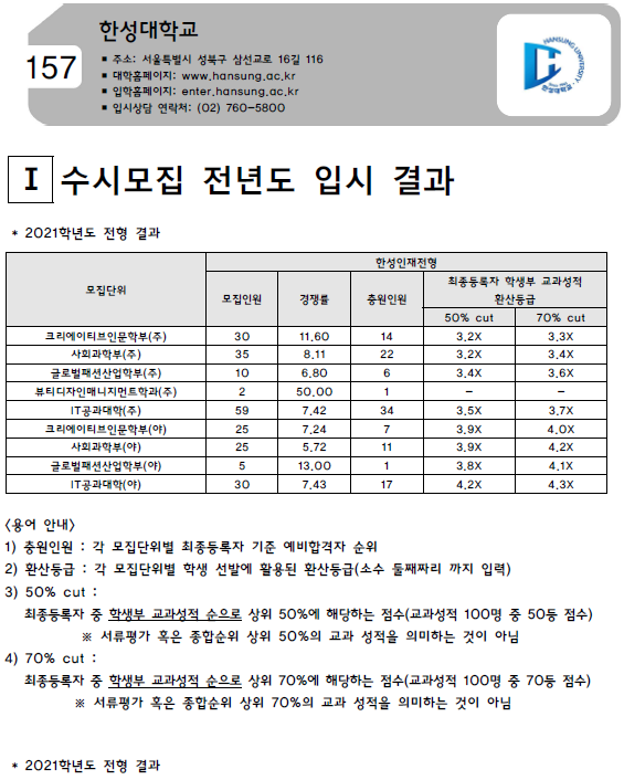 한성대학교 2021학년도 입시결과-수시등급. 정시 커트라인