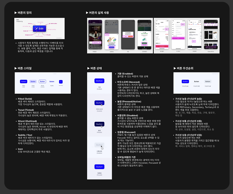 [Weekly I Learned] UX 기획 및 리서치 강의와 버튼 UI 컴포넌트 - 24.11.22