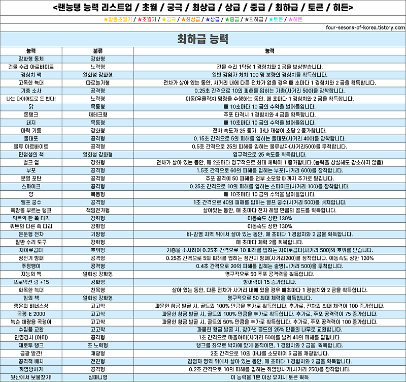 포시즌옵코리아 :: [랜능탱] 랜능탱 합동기, 합동초월기, 능력 총정리 + 맵 다운로드