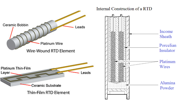 측온저항체(RTD, Resistance Temperature Detector)에 대하여