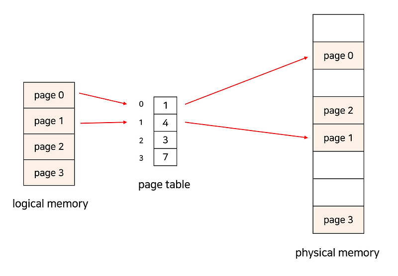 Sized Memory Deallocation :: kunaDiary();