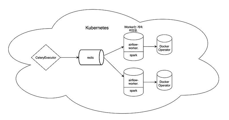 airflow kubernetes executor logs