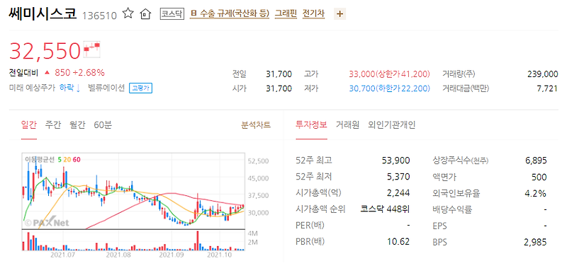 전기차 무선충전 관련주 3종목 :: 4차산업