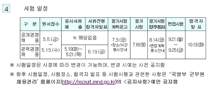 2020 국방부 군무원 채용인원과 시험일정 보기 2019년 국방부 군무원 경쟁률 비교